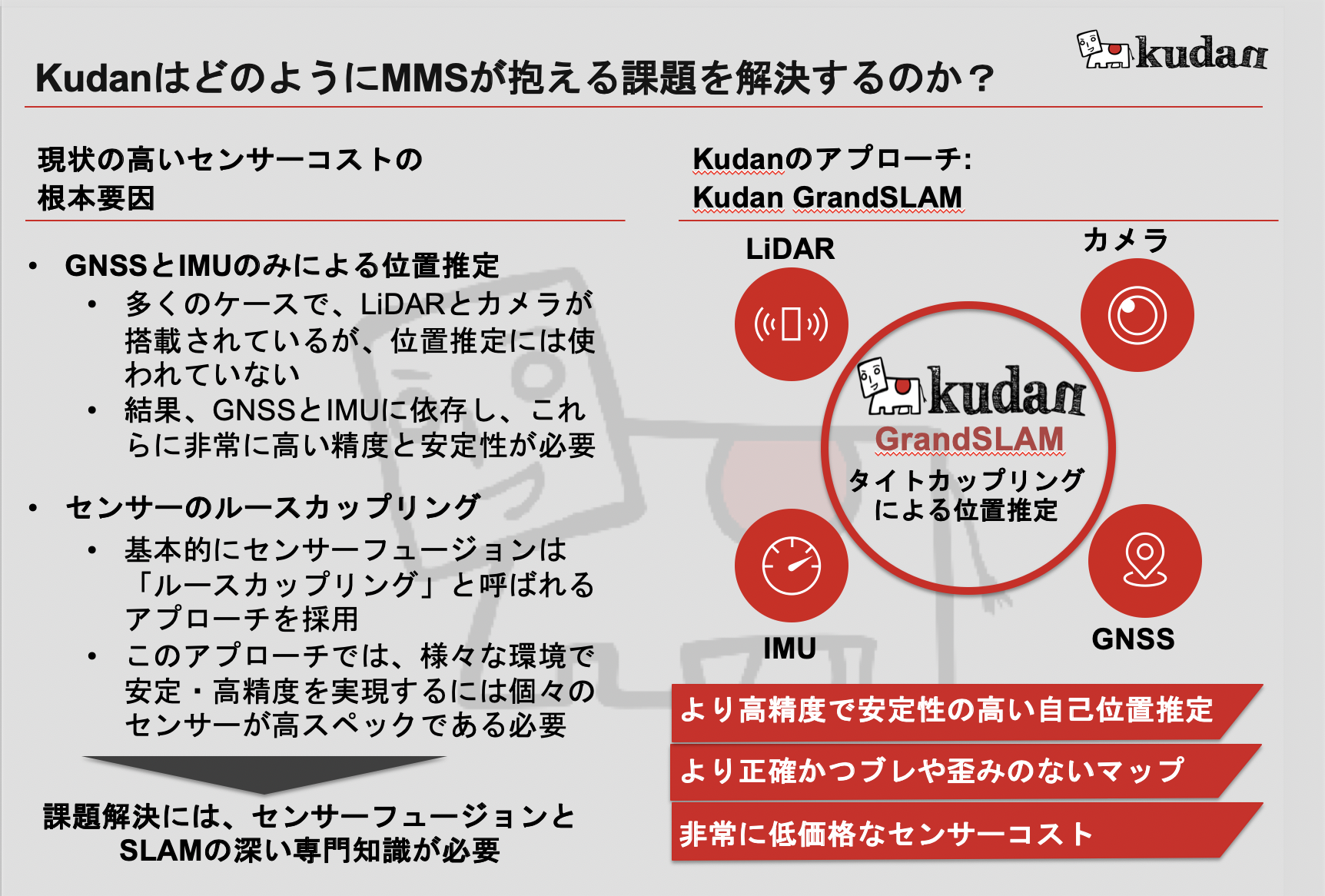 Kudanのローカライゼーション マッピング技術は モービルマッピングシステムにどのような影響を与えるのか Kudan Japanese