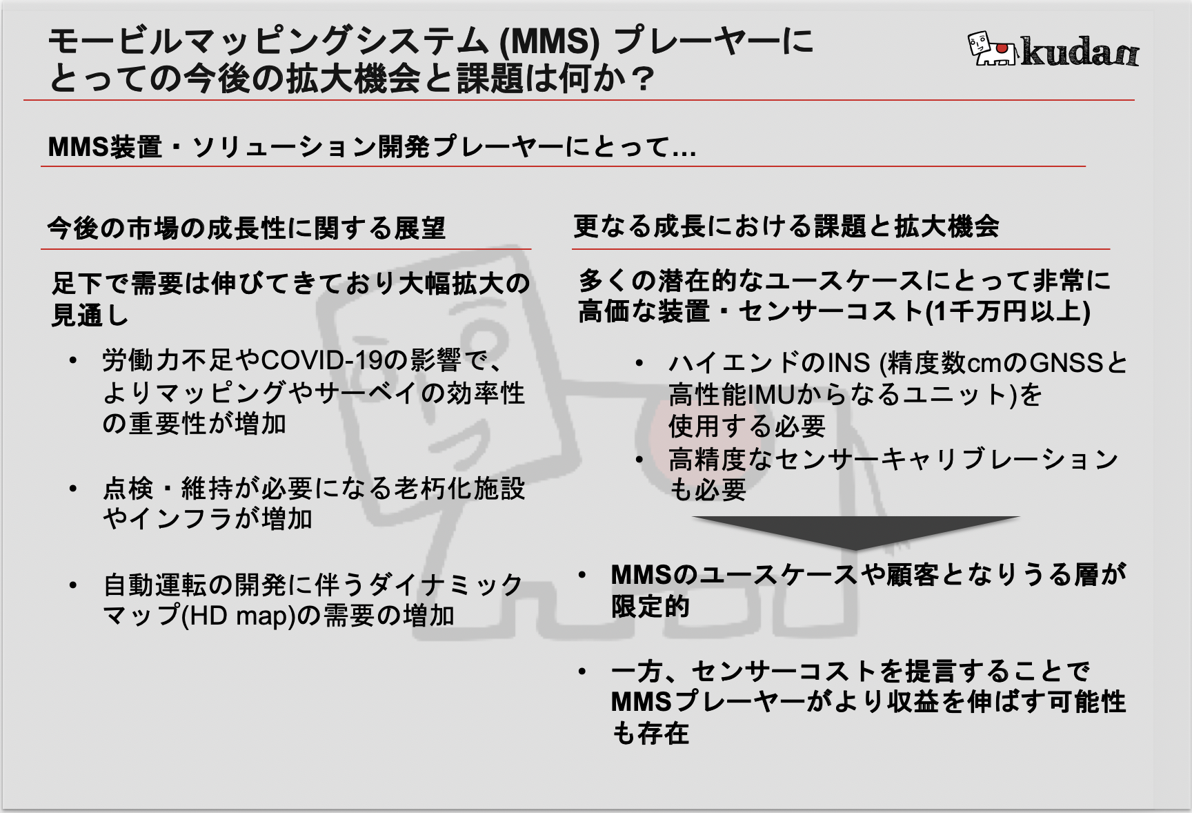 Kudanのローカライゼーション マッピング技術は モービルマッピングシステムにどのような影響を与えるのか Kudan Japanese