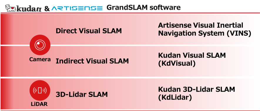 Embedded Award 21 最優秀賞受賞に関するインタビュー記事 第２弾 が掲載されました Kudan Japanese